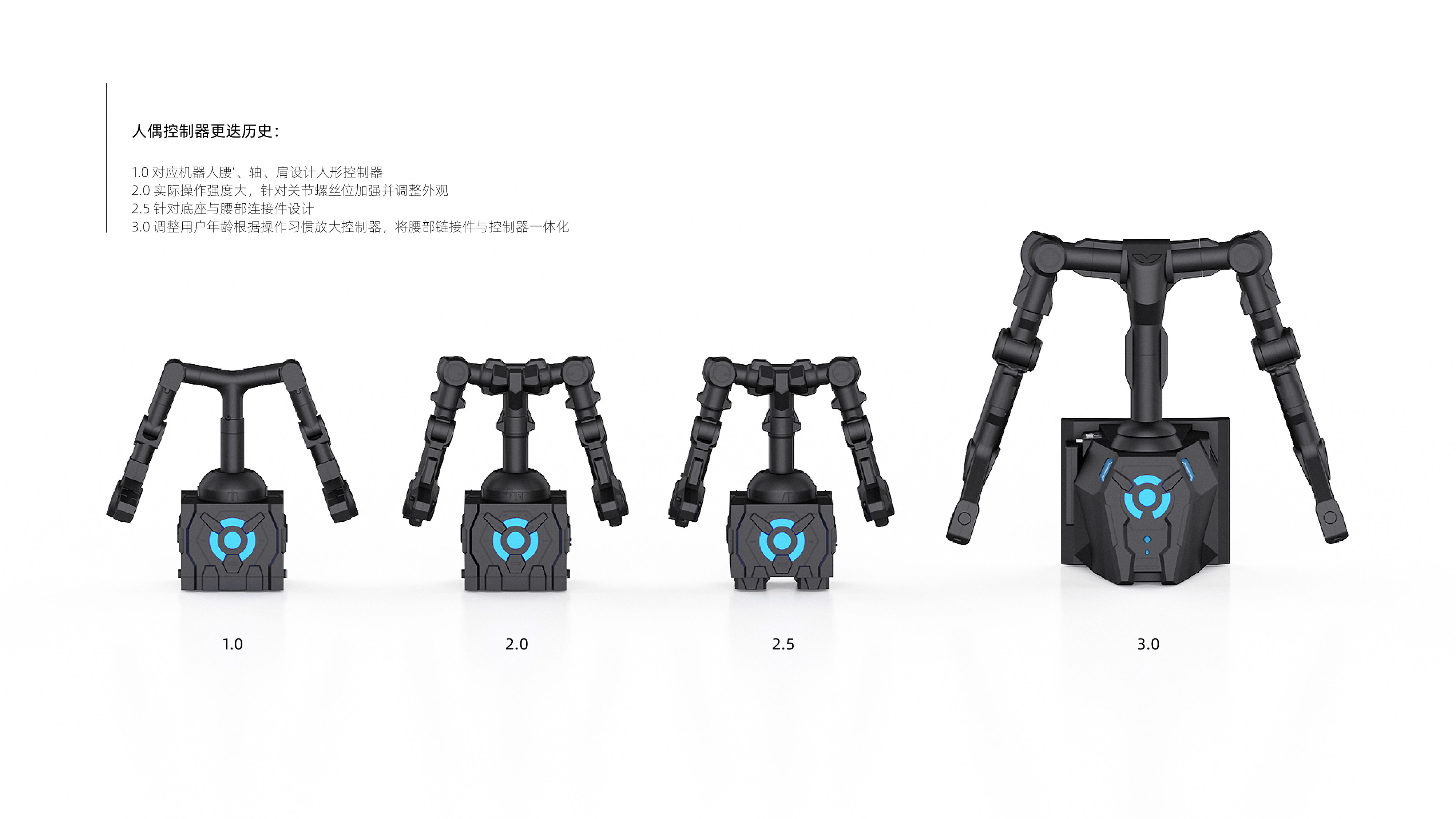 robot，human-computer interaction，sample reels，