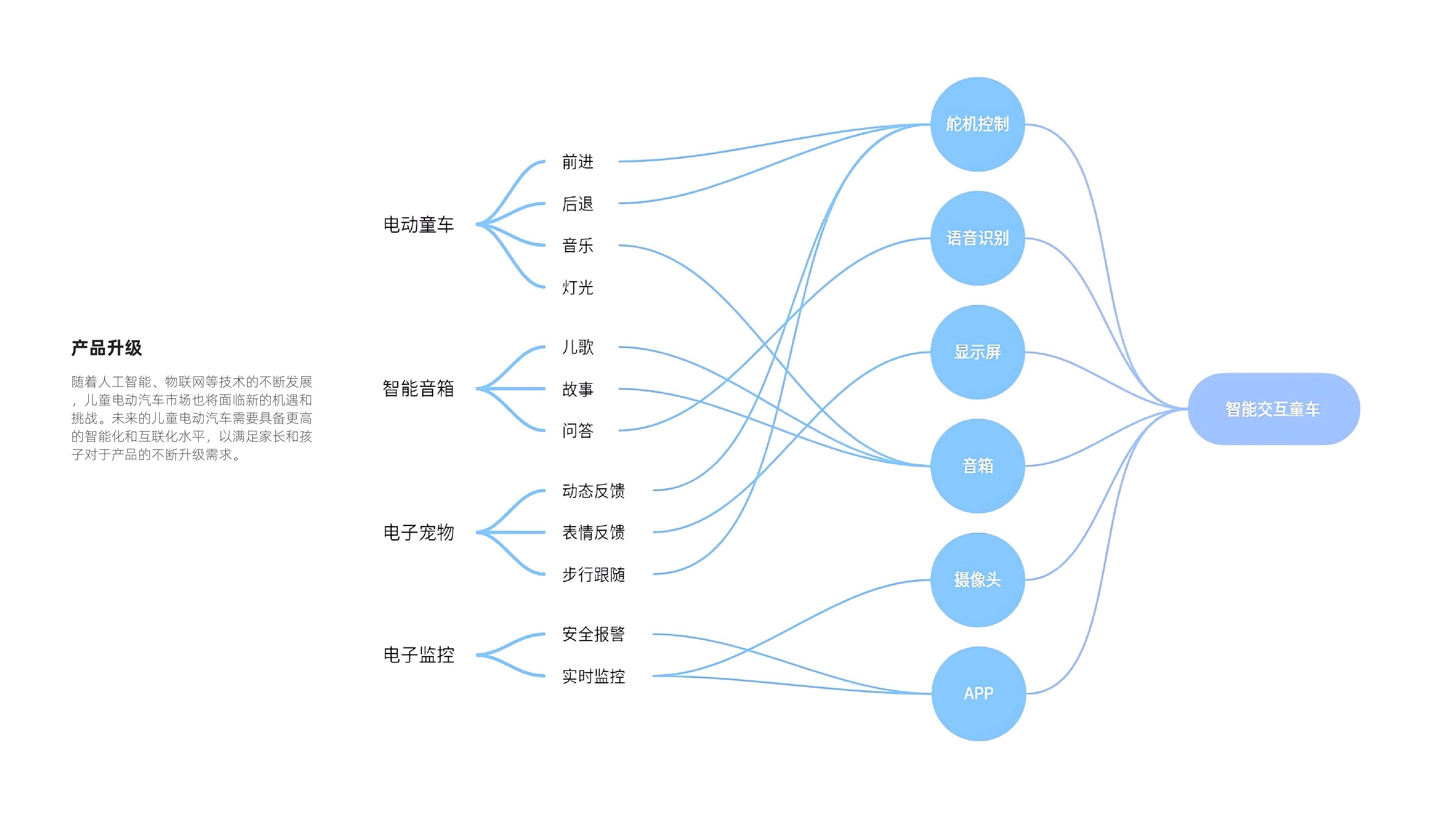 robot，human-computer interaction，sample reels，
