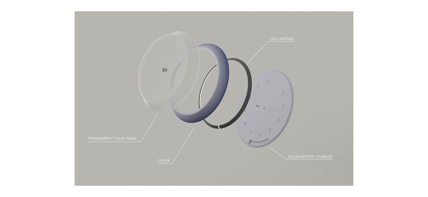 Clock，solar energy，clean energy，