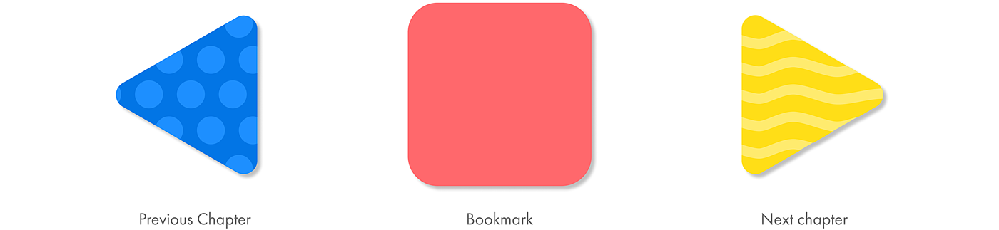 Children's books，3D Fairy Tale Book，visually impaired children，