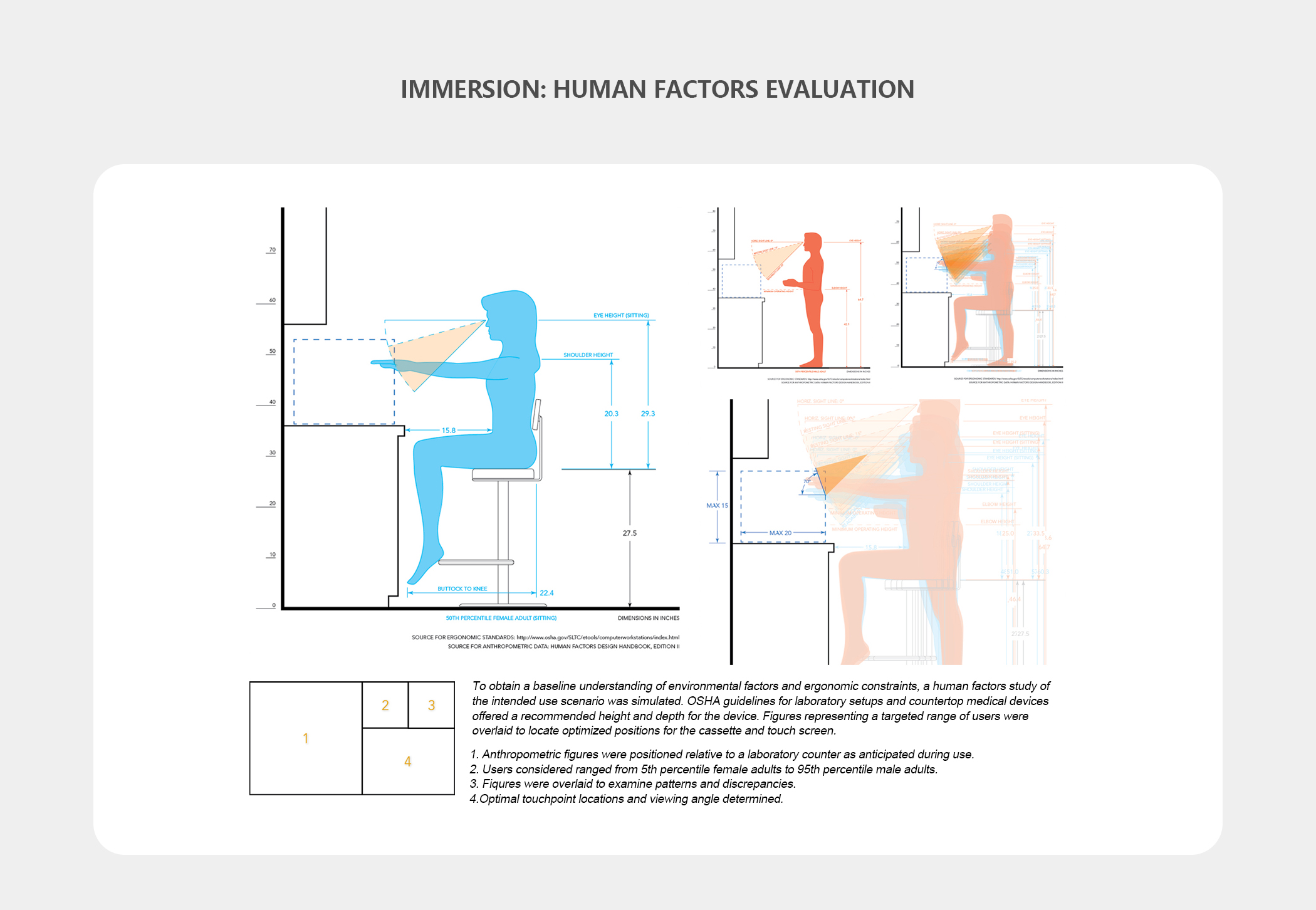 Medical products，Immune analyzer，Gravity design，In vitro diagnostic equipment，medical apparatus and instruments，Serial design，Brand design，