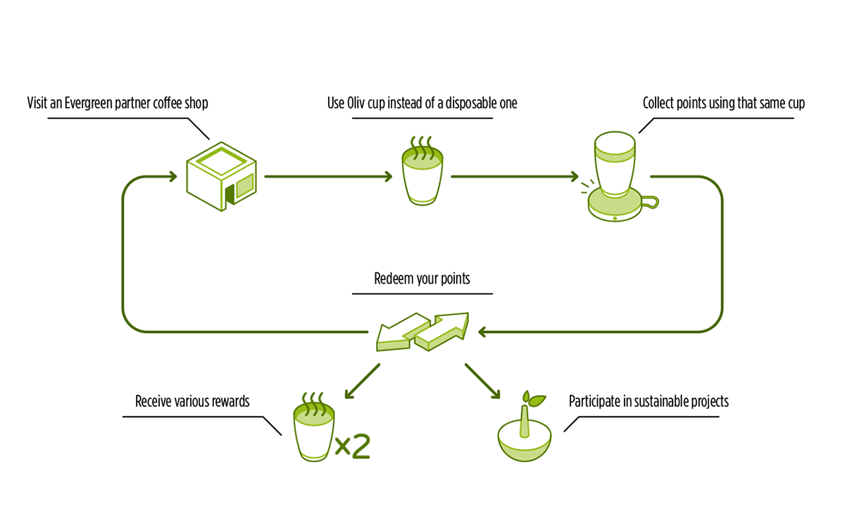 Integral system，environment protection，Evergreen，glass，Olive，