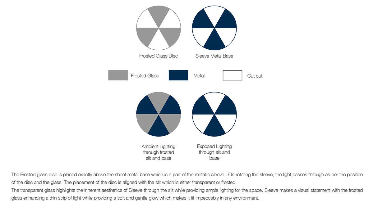 Integral system，environment protection，Evergreen，glass，Olive，