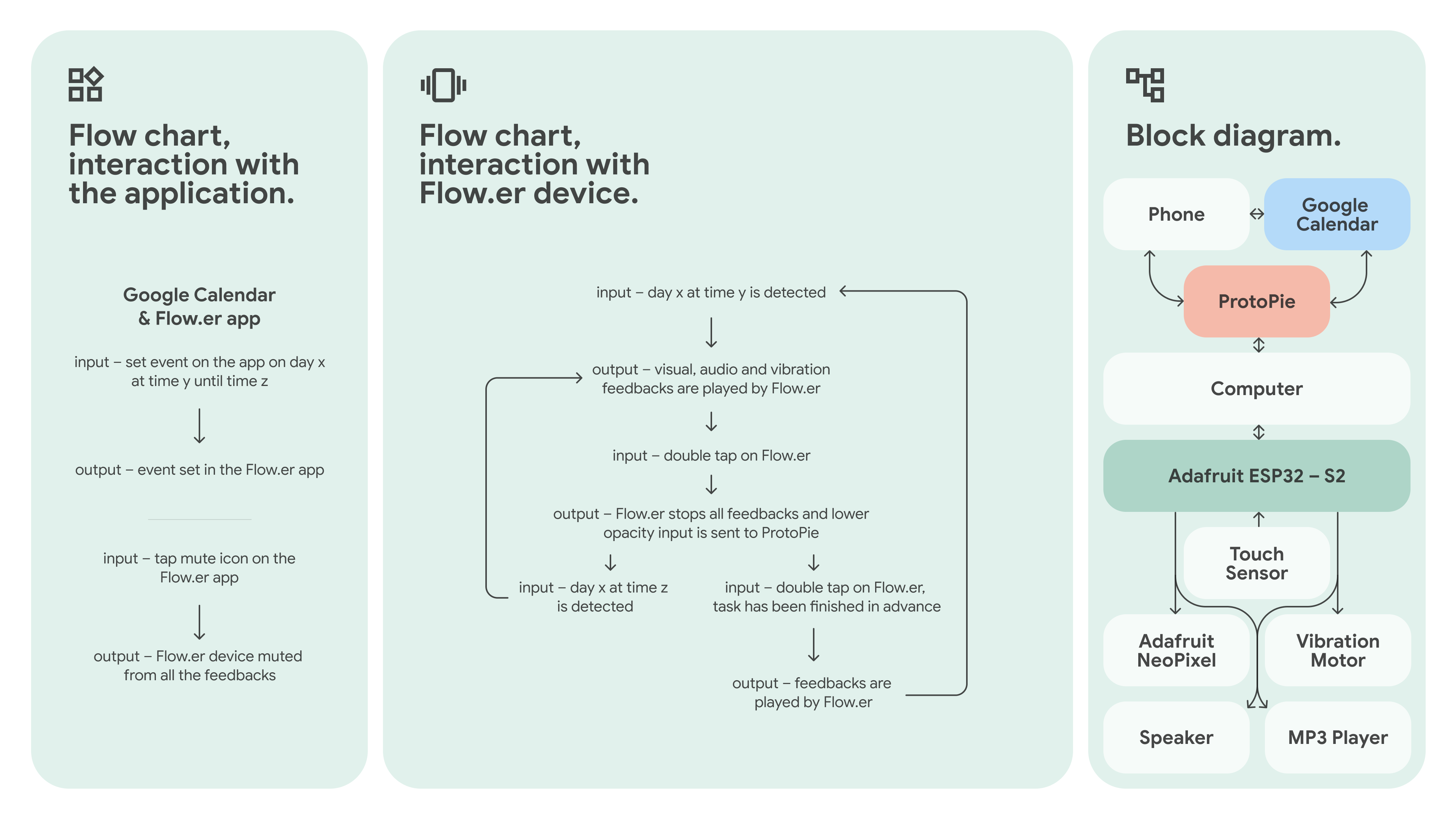 google，product design，ai，UI/UX，coding，UI design，
