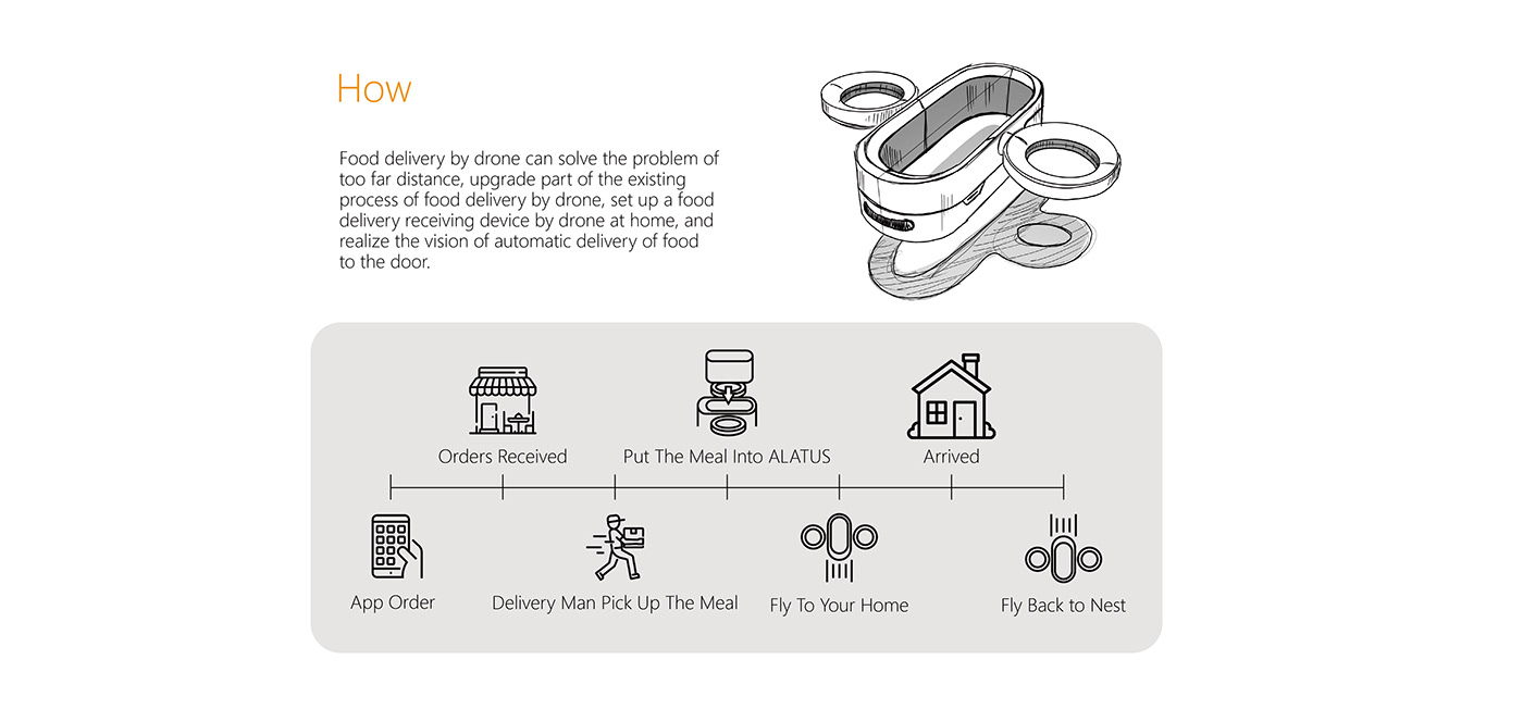 M2-ALATUS，UAV，transport，