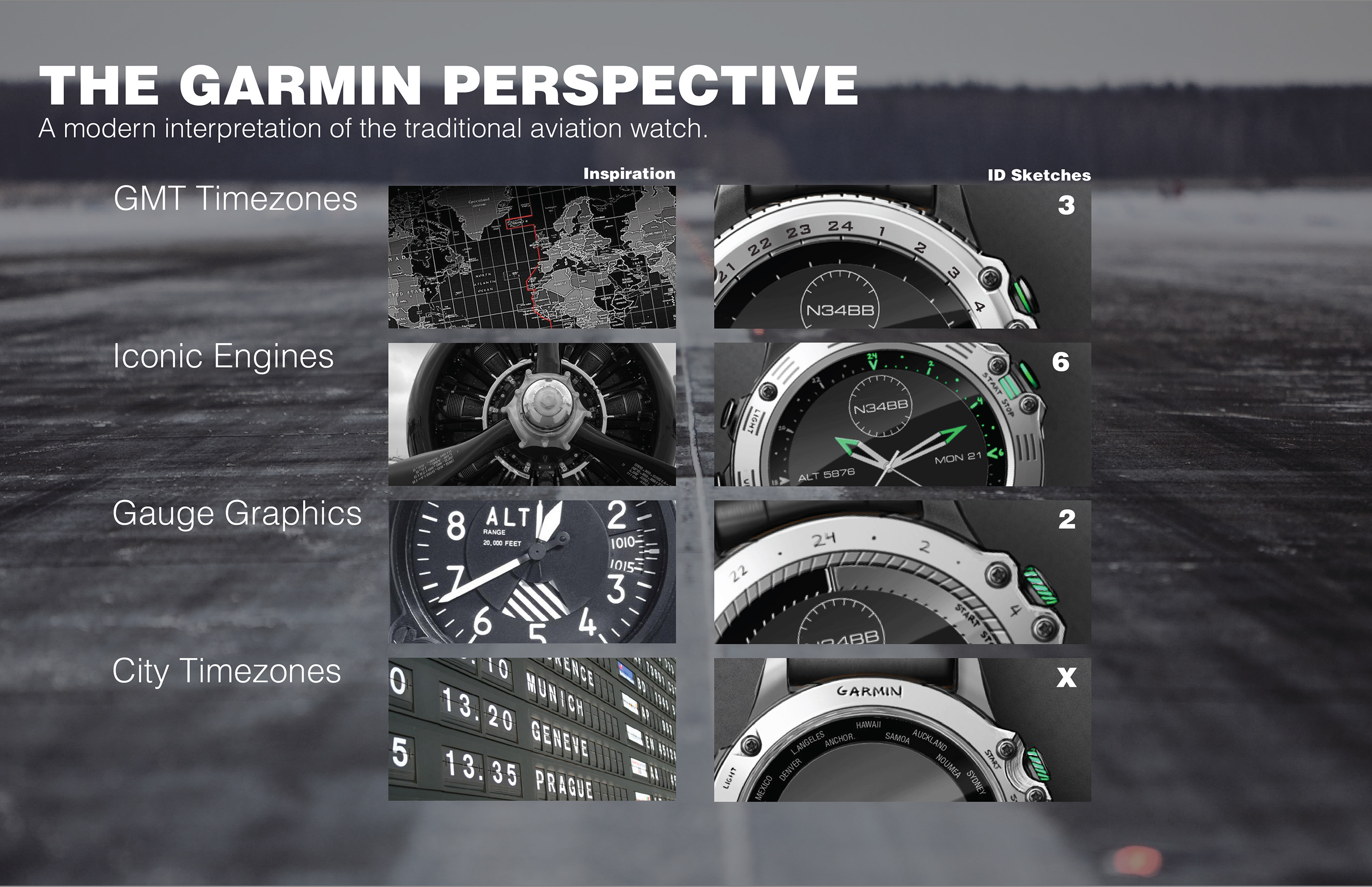 military project，Wrist watch，