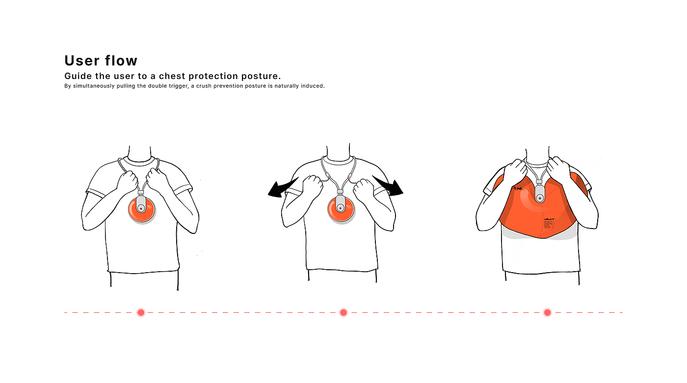 Safety air bag，SafetyPuff，Pressure protection，