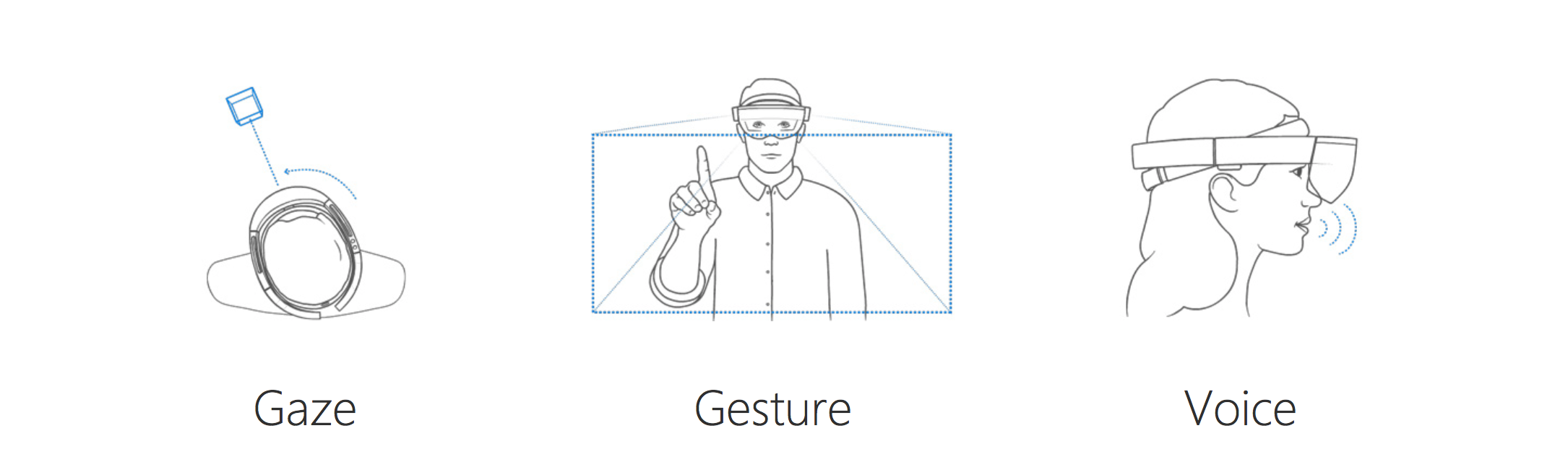 Augmented reality，Microsoft，