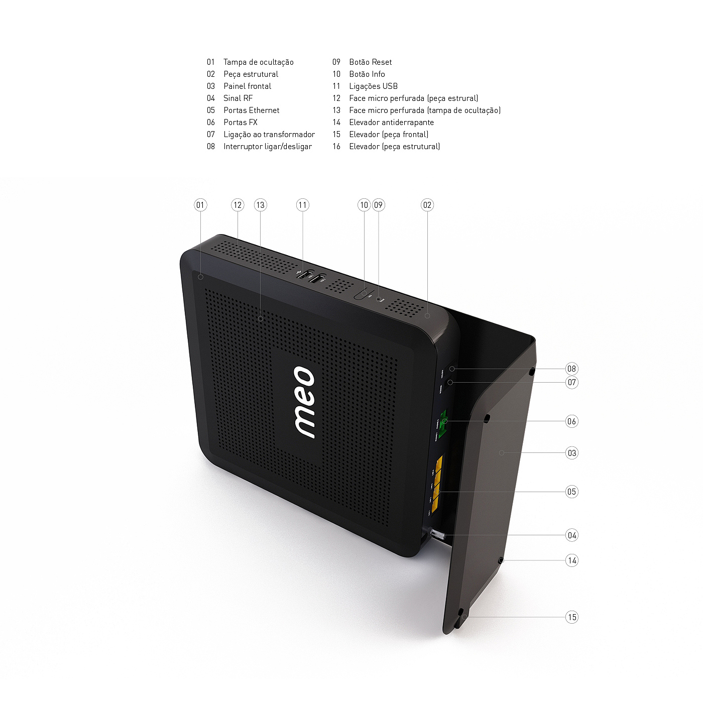 Set top box，