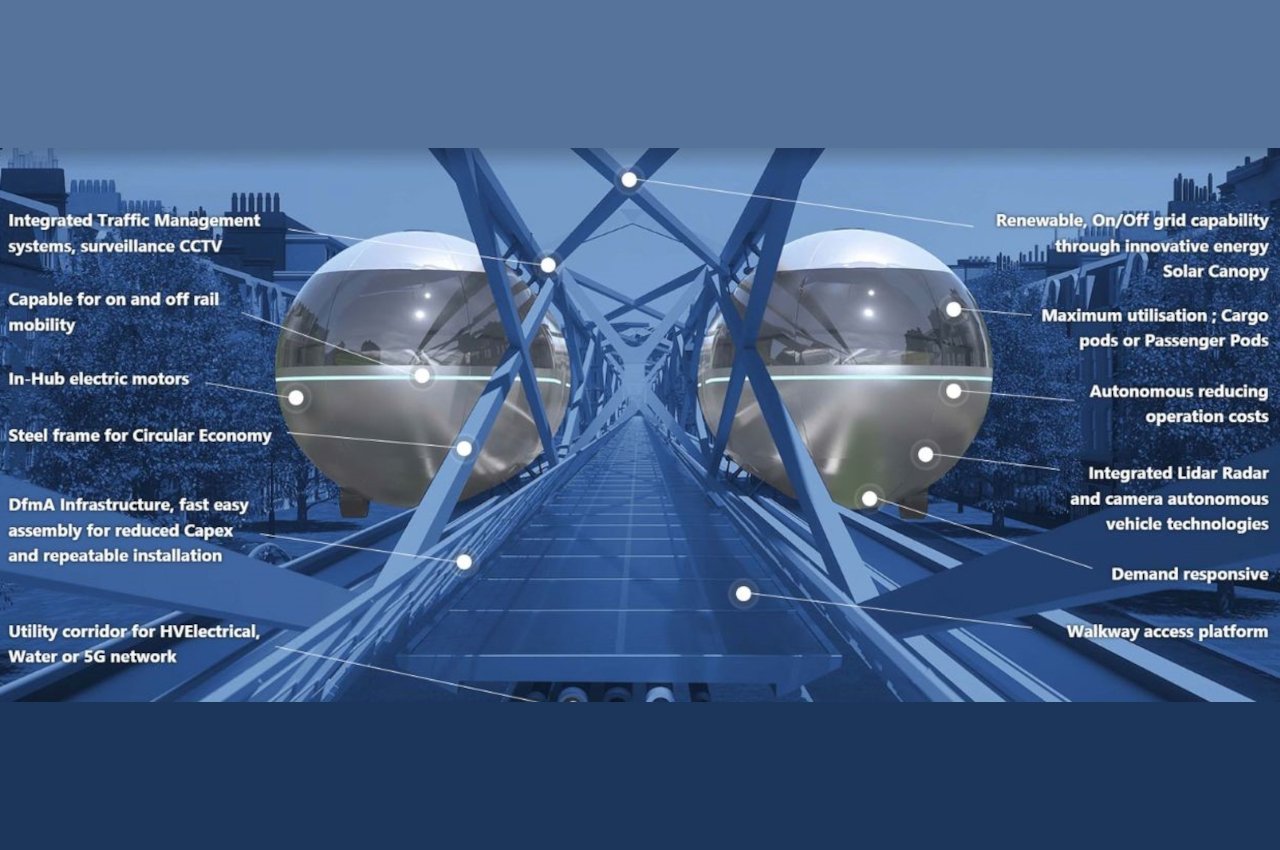 Dubai，solar energy，Rail Transit，system，