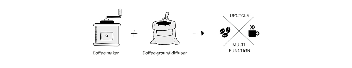 SCENTY PRESS，Coffee machine，small home appliances，product design，