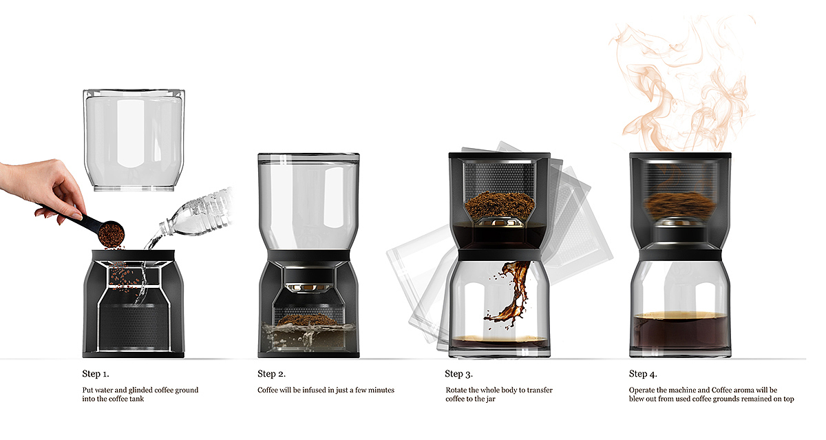 SCENTY PRESS，Coffee machine，small home appliances，product design，