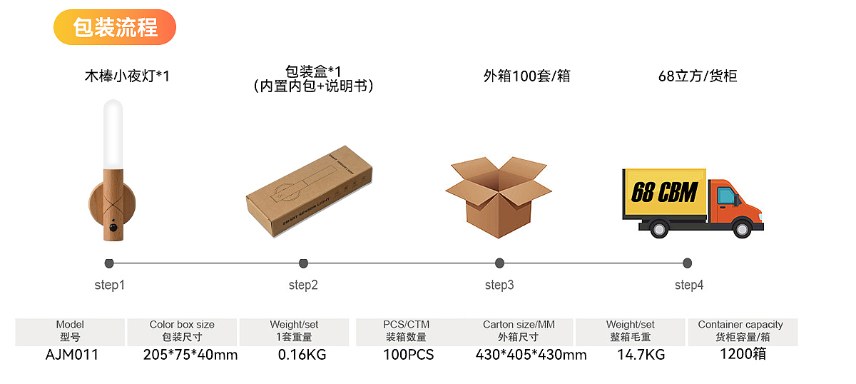 小夜灯，感应灯，