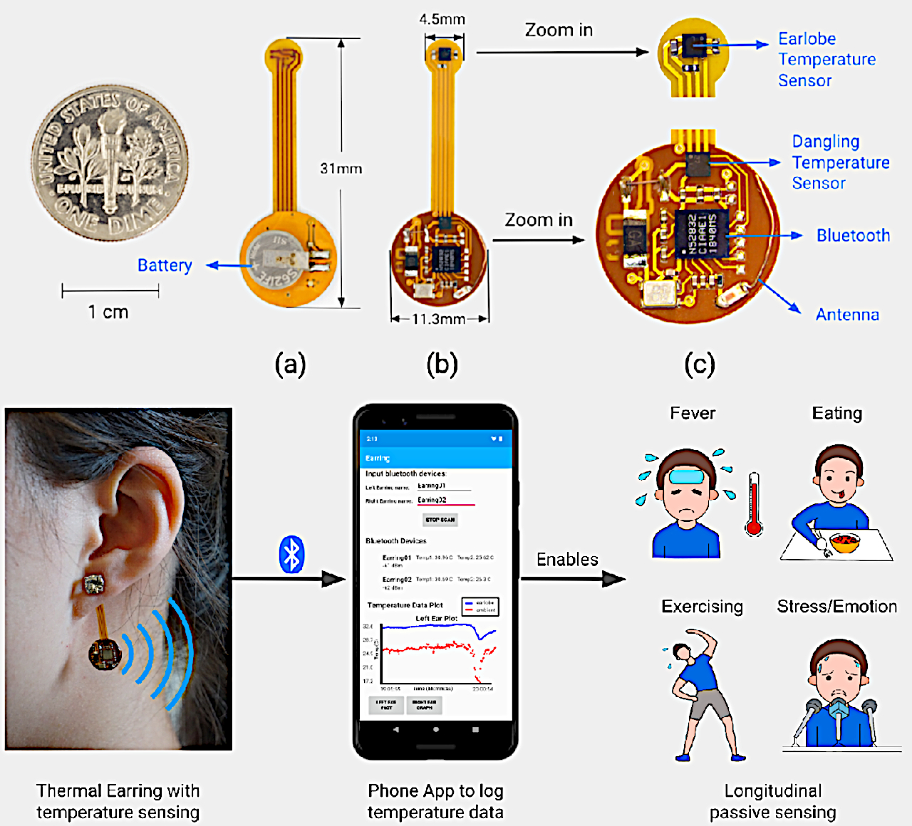 Earrings，intelligence，product design，wearable devices ，
