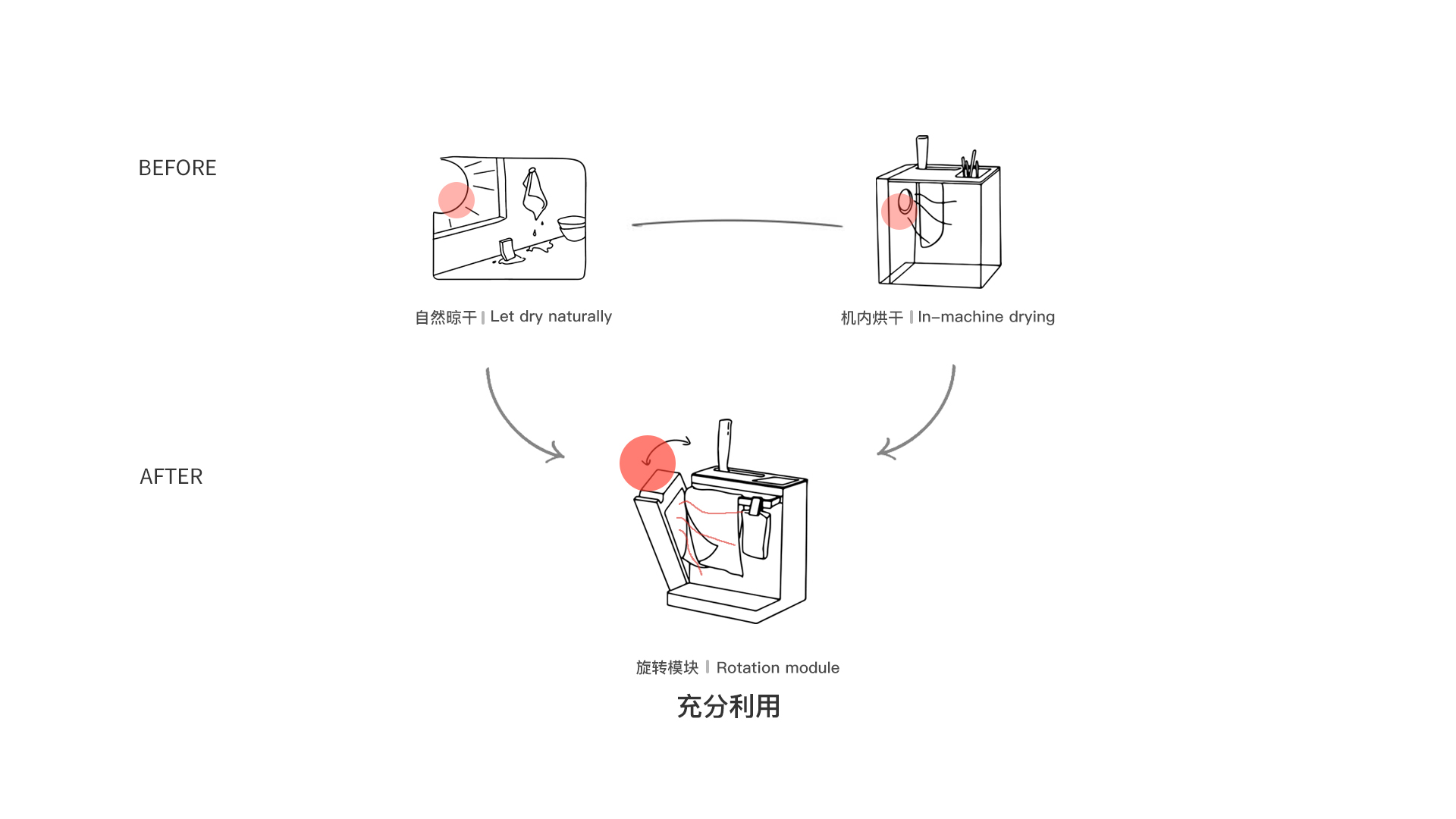 household electrical appliances，product design，Tool disinfection，Reduced geometry，job wanted，industrial design，life，