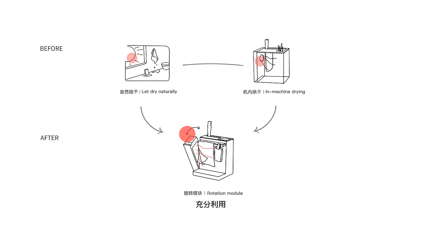 家电，产品设计，刀具消毒，简约几何，求职，工业设计，生活，