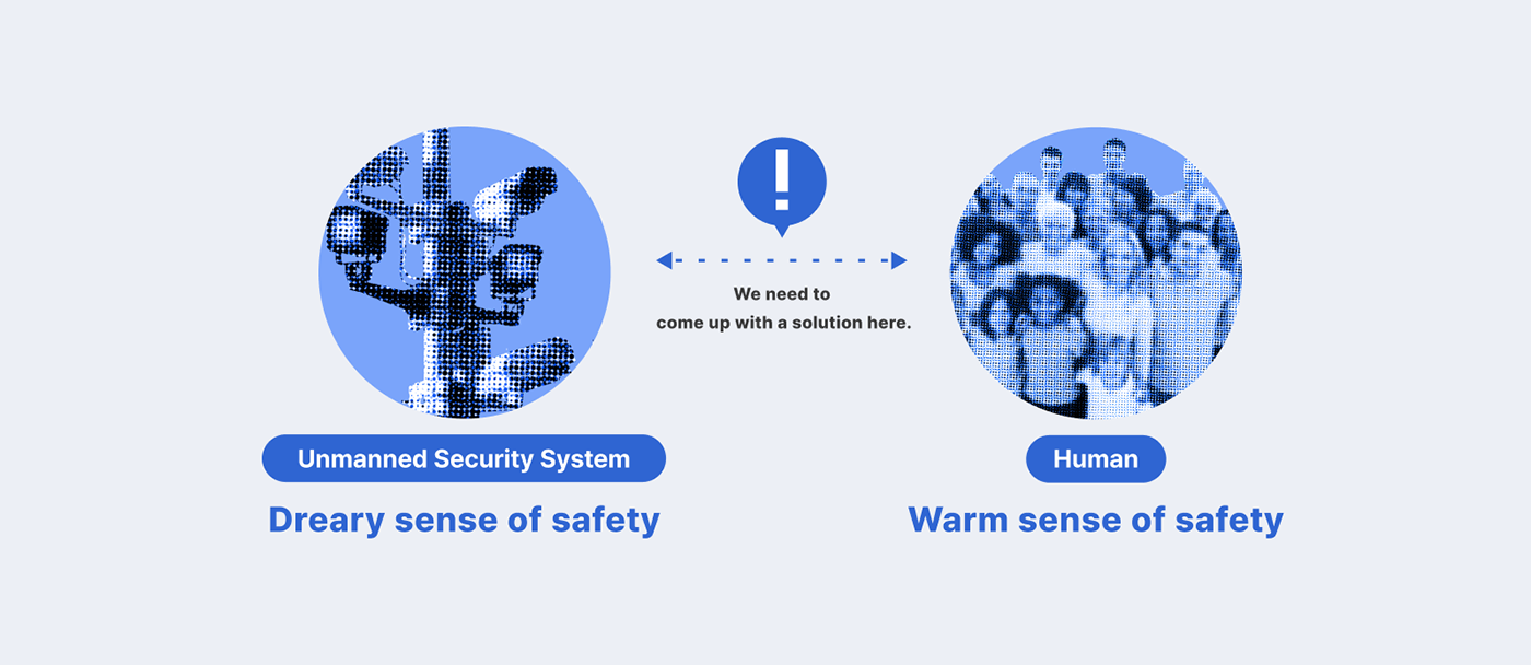 Willy，Safety robot，Digital，artificial intelligence，