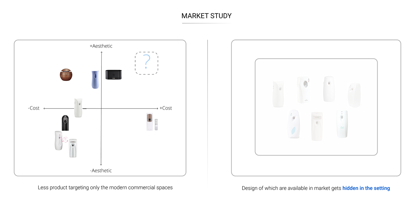 DJI MYST，Housewear & Furnishings，originality，Dajiang indoor air freshener，