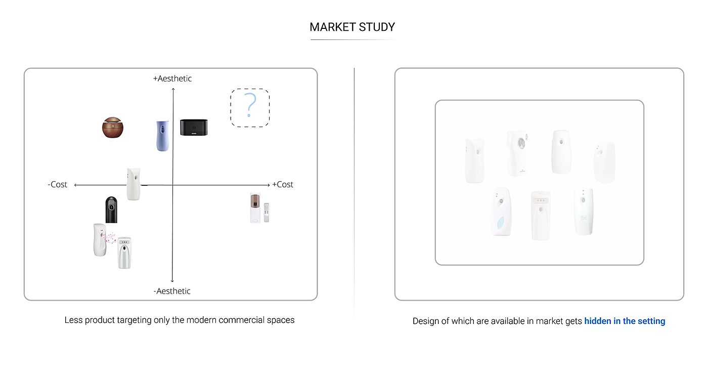 DJI MYST，家居用品，创意，大疆室内空气清新剂，