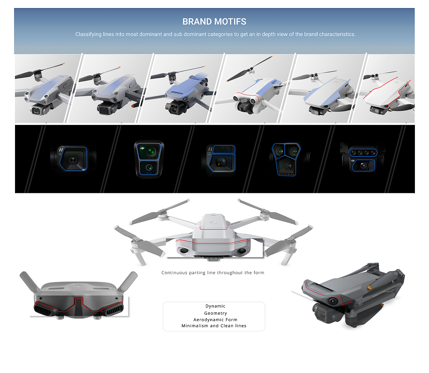 DJI MYST，Housewear & Furnishings，originality，Dajiang indoor air freshener，