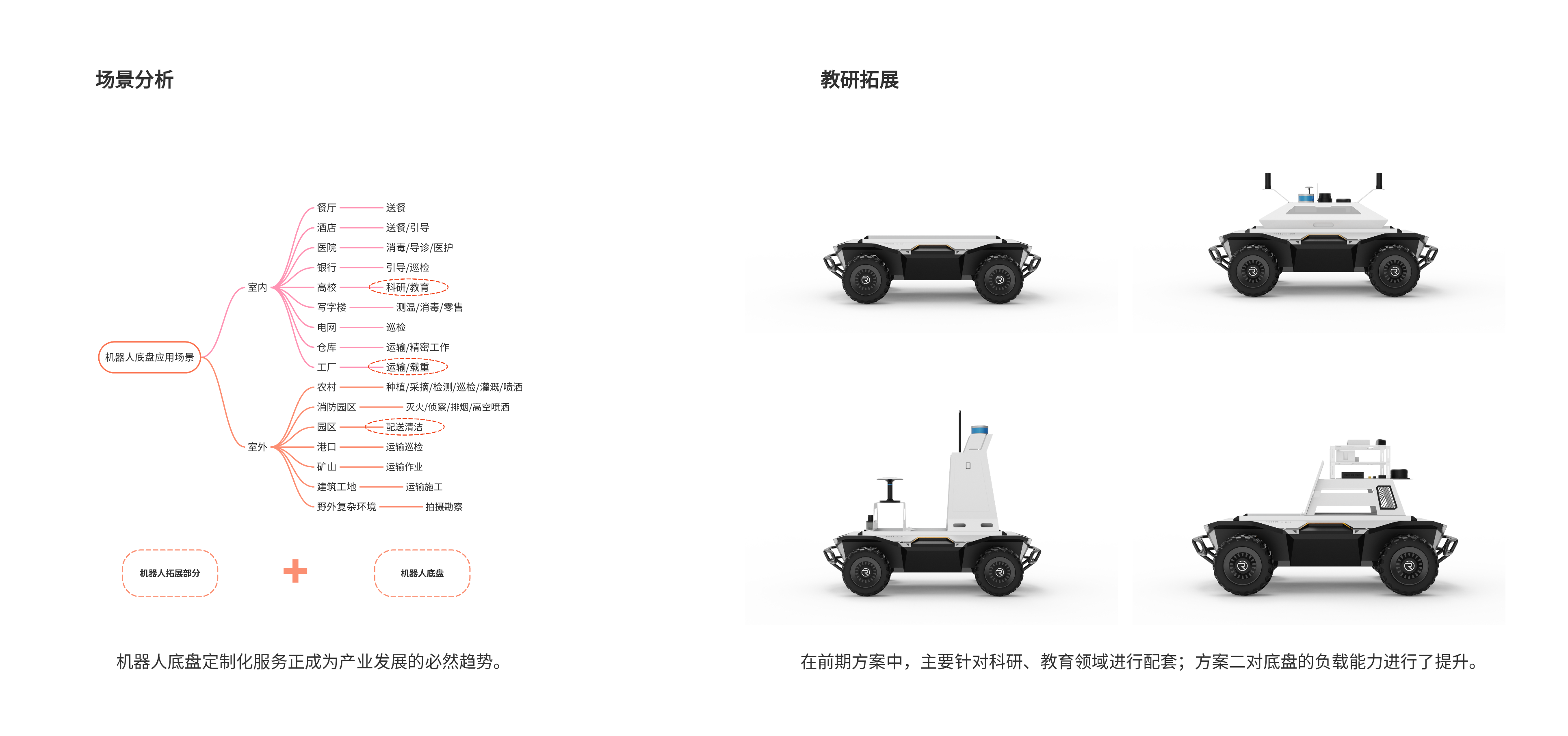 robot，chassis，agv，UGV，education scientific research platform，logistics transportation，