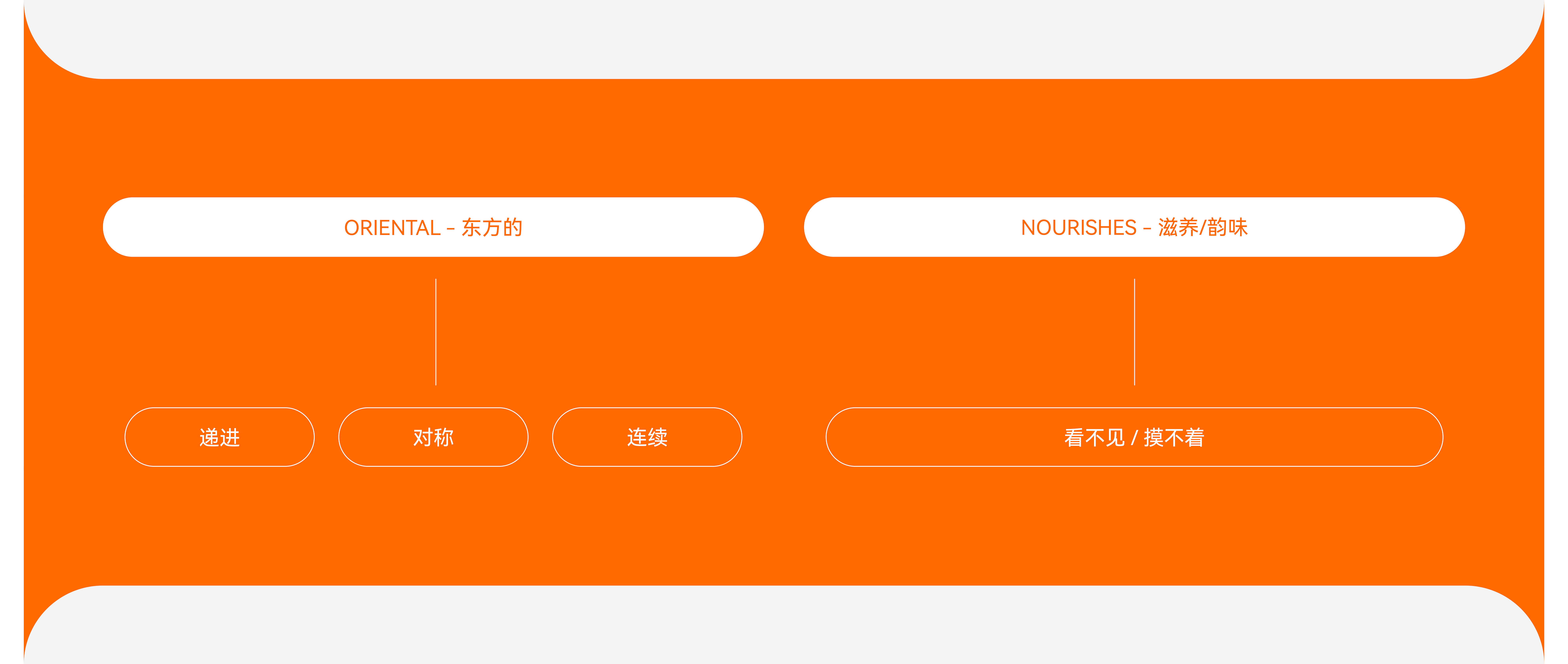 Brand case，Logo design，packing design，VI design，