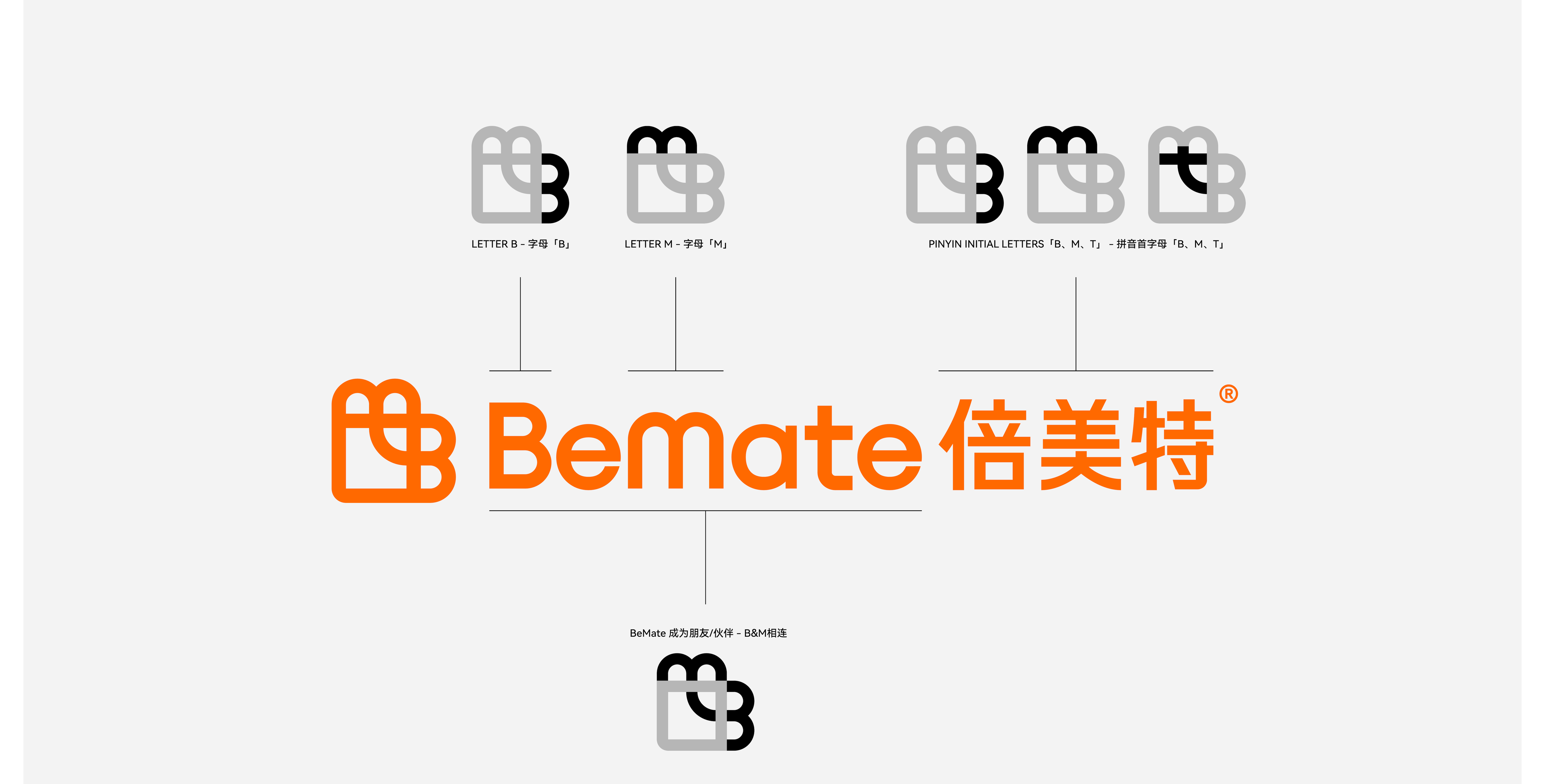 Brand case，Logo design，packing design，VI design，