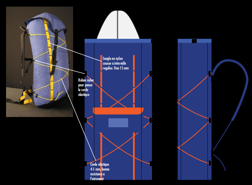 knapsack，surfing，outdoor sport，Parameter design，innovate，