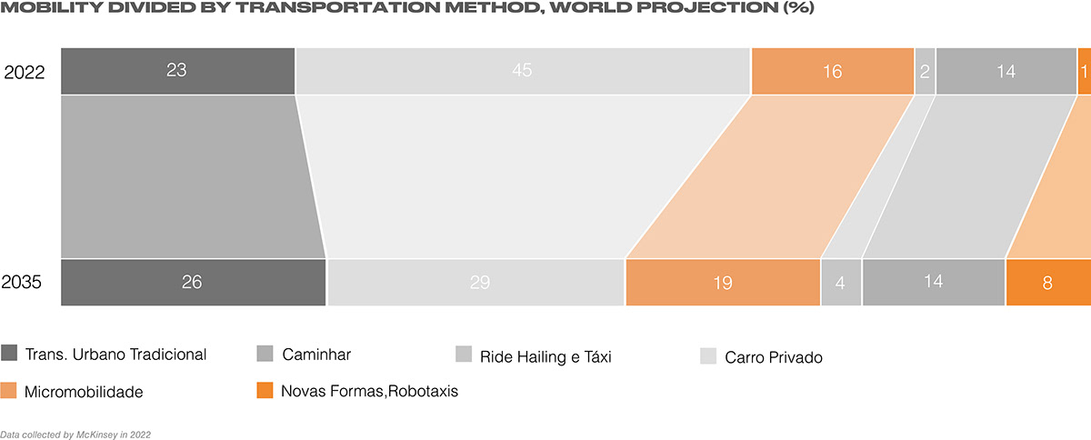 CROSSER V1，product design，concept，automobile，modularization，