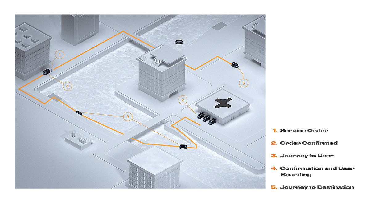 CROSSER V1，产品设计，概念，汽车，模块化，