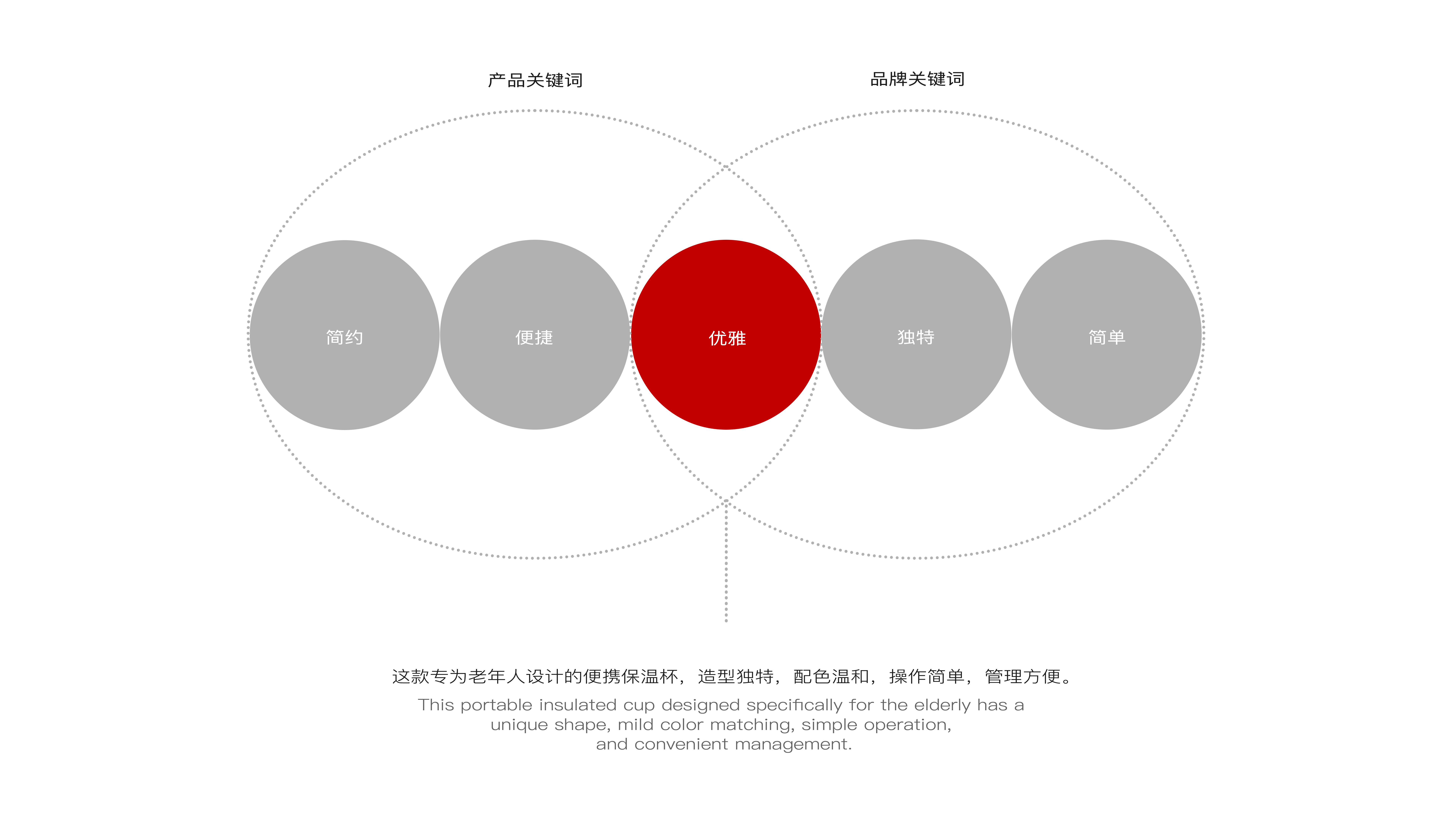 sample reels，Thermos cup design，Original design，job wanted，Easy to carry，convenient，Cup design，