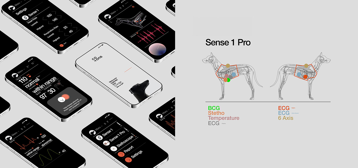 Sense 1 Pro，Digital，intelligence，Pet Supplies & Pet，