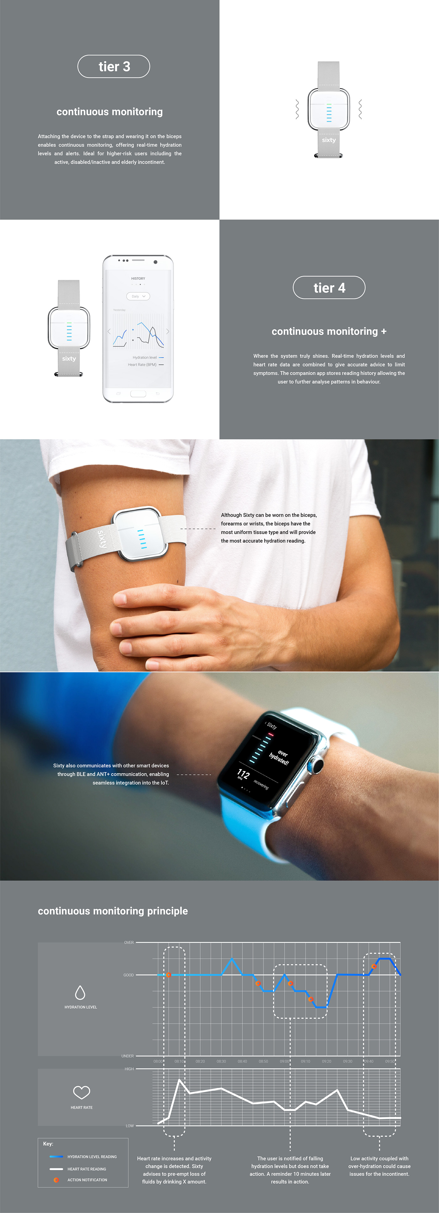 interactive，testing，Fu tie，intelligence，Physical function，