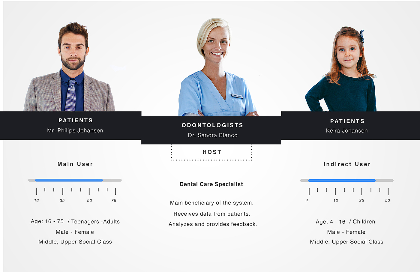 Dental care，intelligence，camera，interactive，MTG，