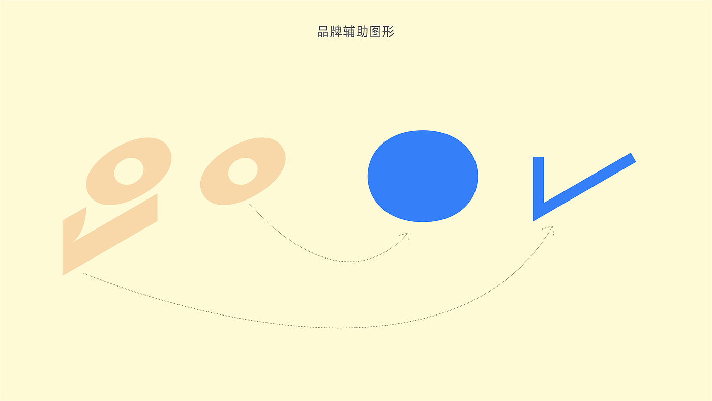 创意包装，品牌设计，平面，logo，字体，