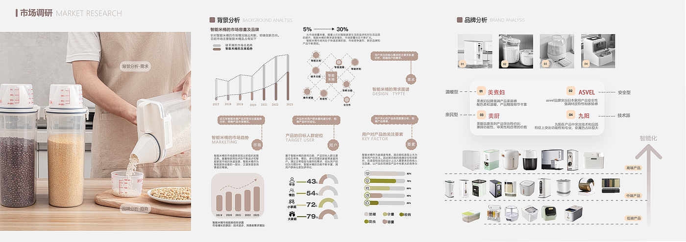 智能家居，健康生活，米桶设计，