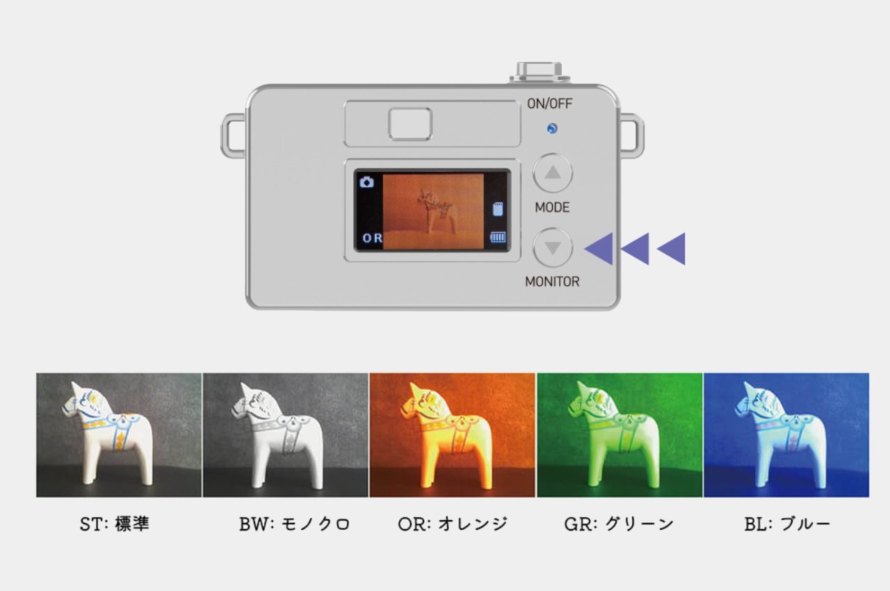 Digital camera，Filter，Pieni M，