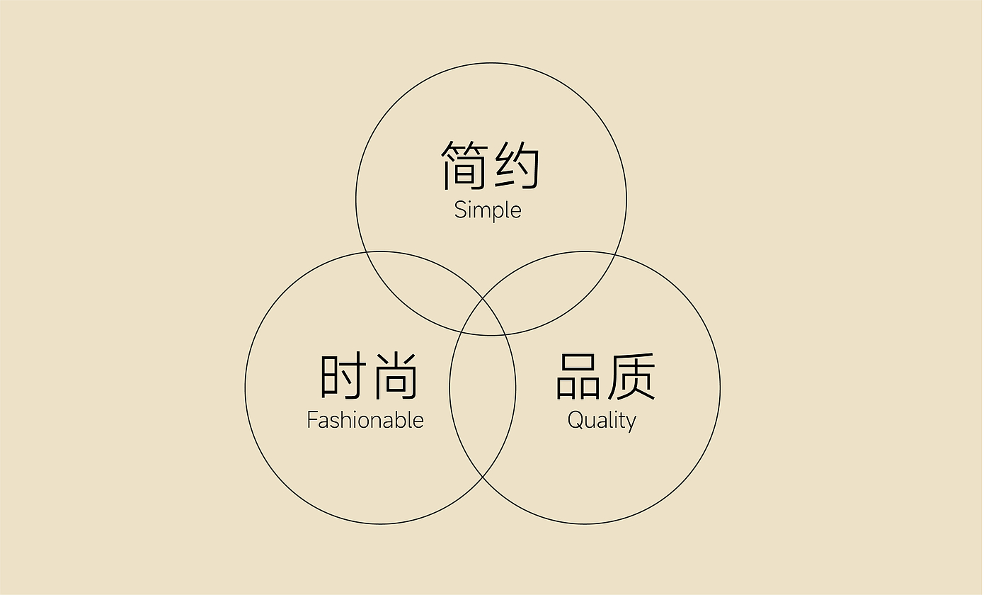 品牌视觉，延展设计，logo，字体，包装，