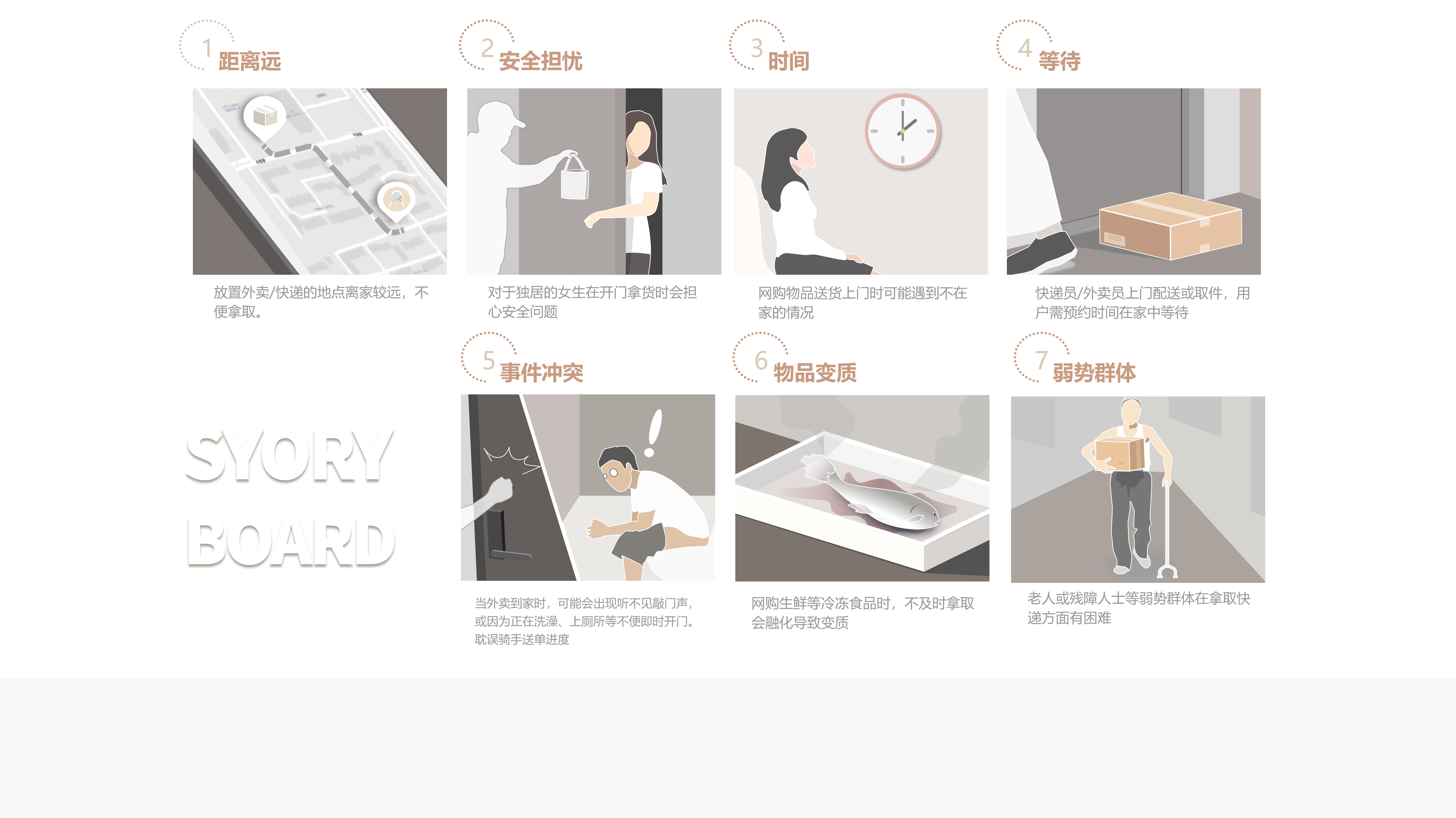 Entry door，express，Home delivery，Intelligent door lock，Intelligent identification，Refrigerator，heat preservation，Smart home，