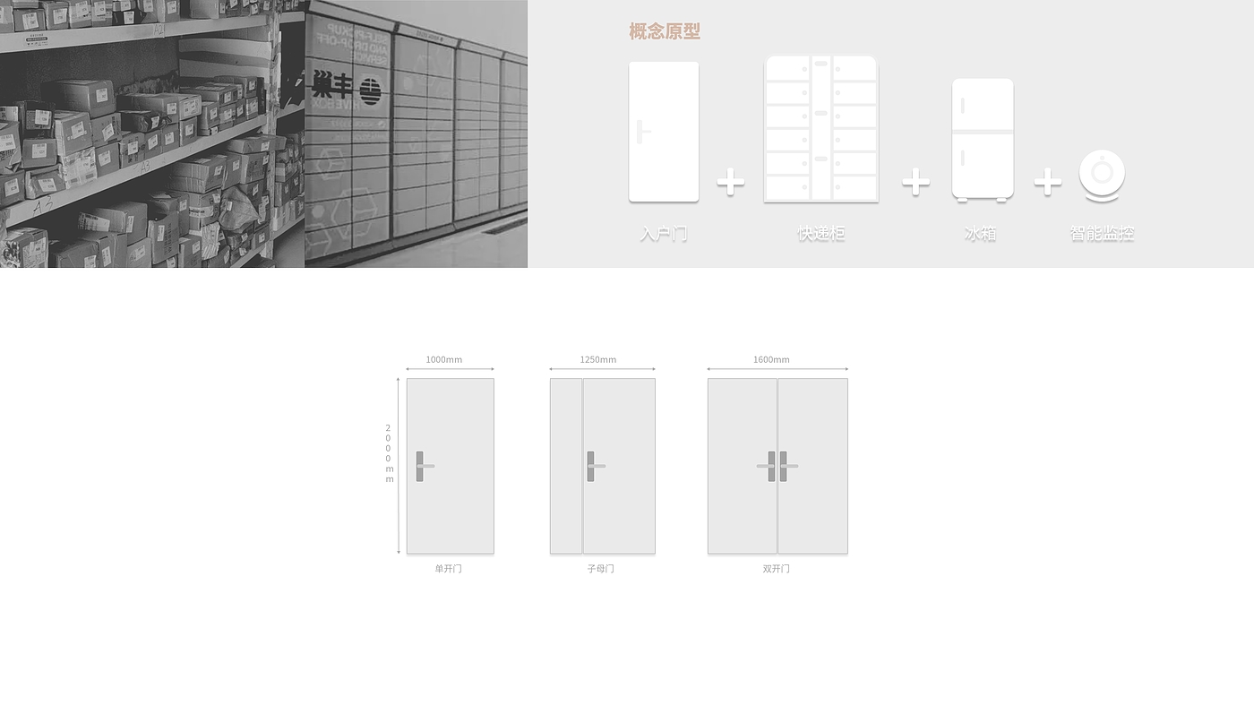 入户门，快递，送货上门，智能门锁，智能识别，冰箱，保温，智能家居，