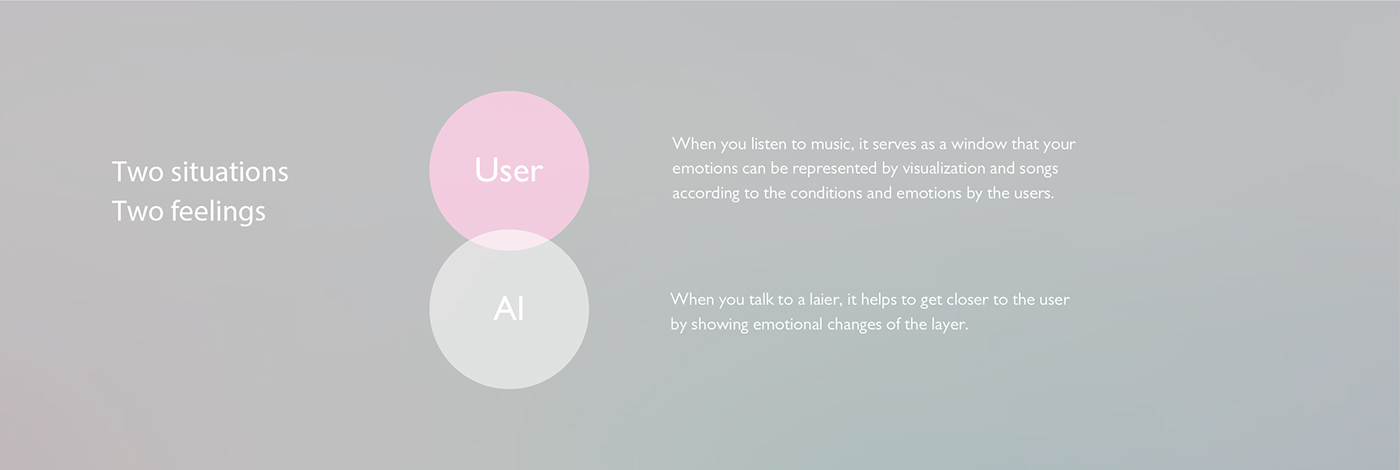Lyle，ai，loudspeaker box，intelligence，