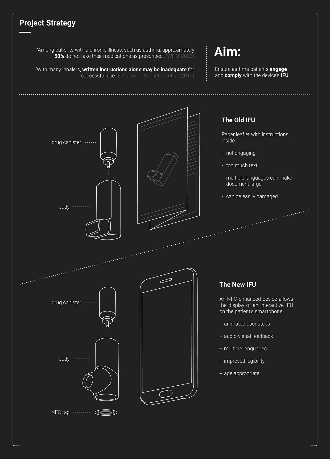Touch，instructions，visualization，Asthma drugs，