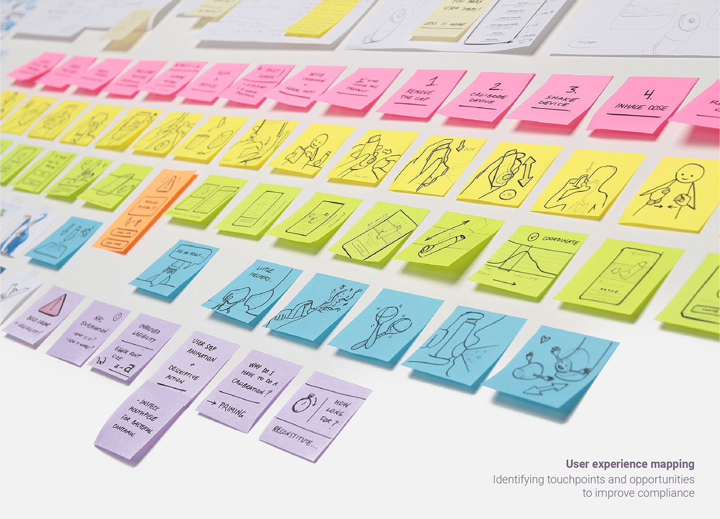 Touch，instructions，visualization，Asthma drugs，