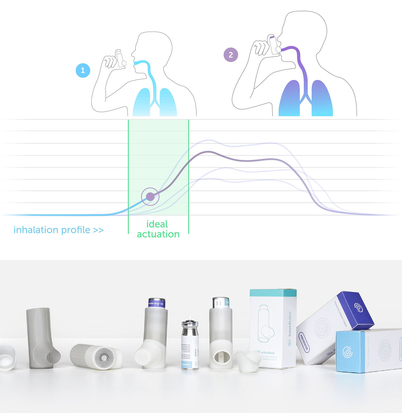 Touch，instructions，visualization，Asthma drugs，