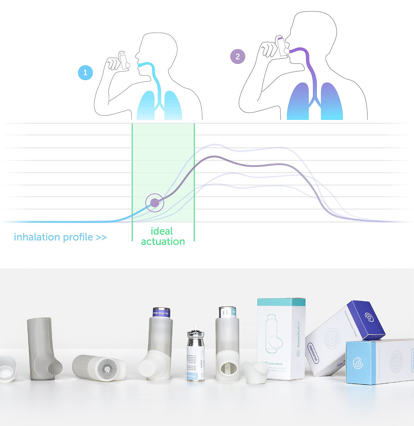 Touch，instructions，visualization，Asthma drugs，