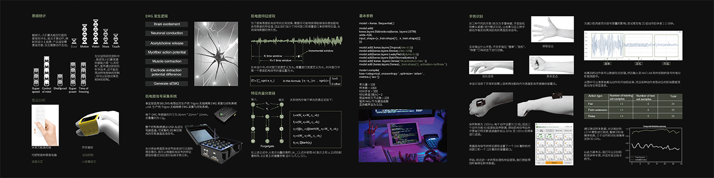 robot，Exoskeleton，Concept Car，industrial design，wearable devices ，Mechanics，myoelectric signal，job-hunting，
