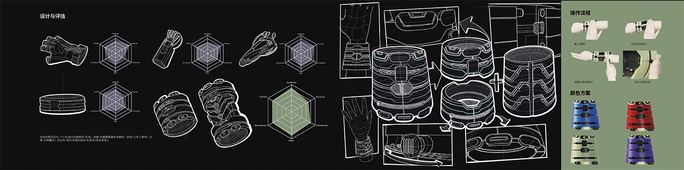 robot，Exoskeleton，Concept Car，industrial design，wearable devices ，Mechanics，myoelectric signal，job-hunting，