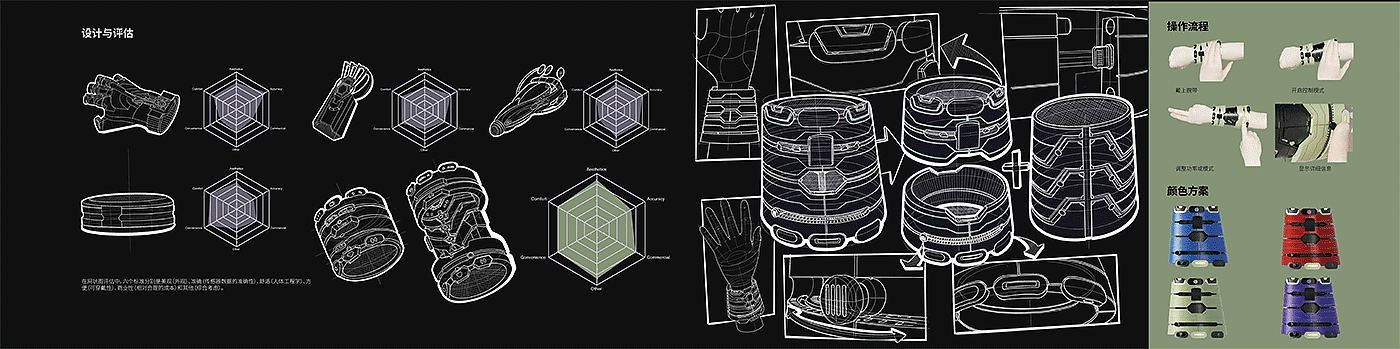 robot，Exoskeleton，Concept Car，industrial design，wearable devices ，Mechanics，myoelectric signal，job-hunting，