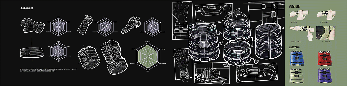 机器人，外骨骼，概念车，工业设计，可穿戴设备，机械，肌电信号，找工作，