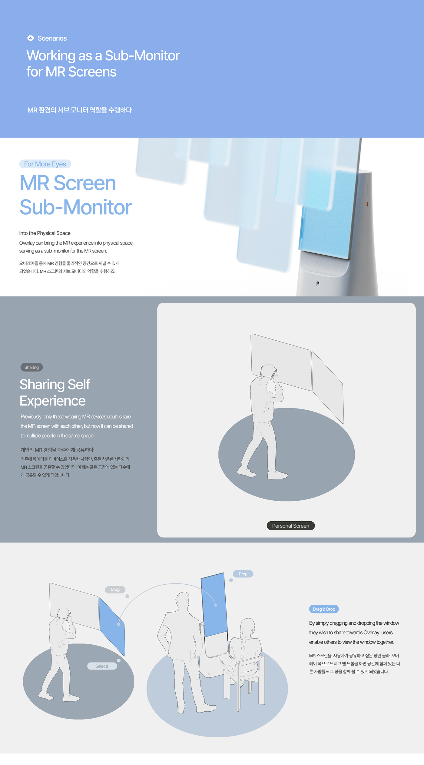 OverviewOverlay，Digital，Electronics，Internet of things，